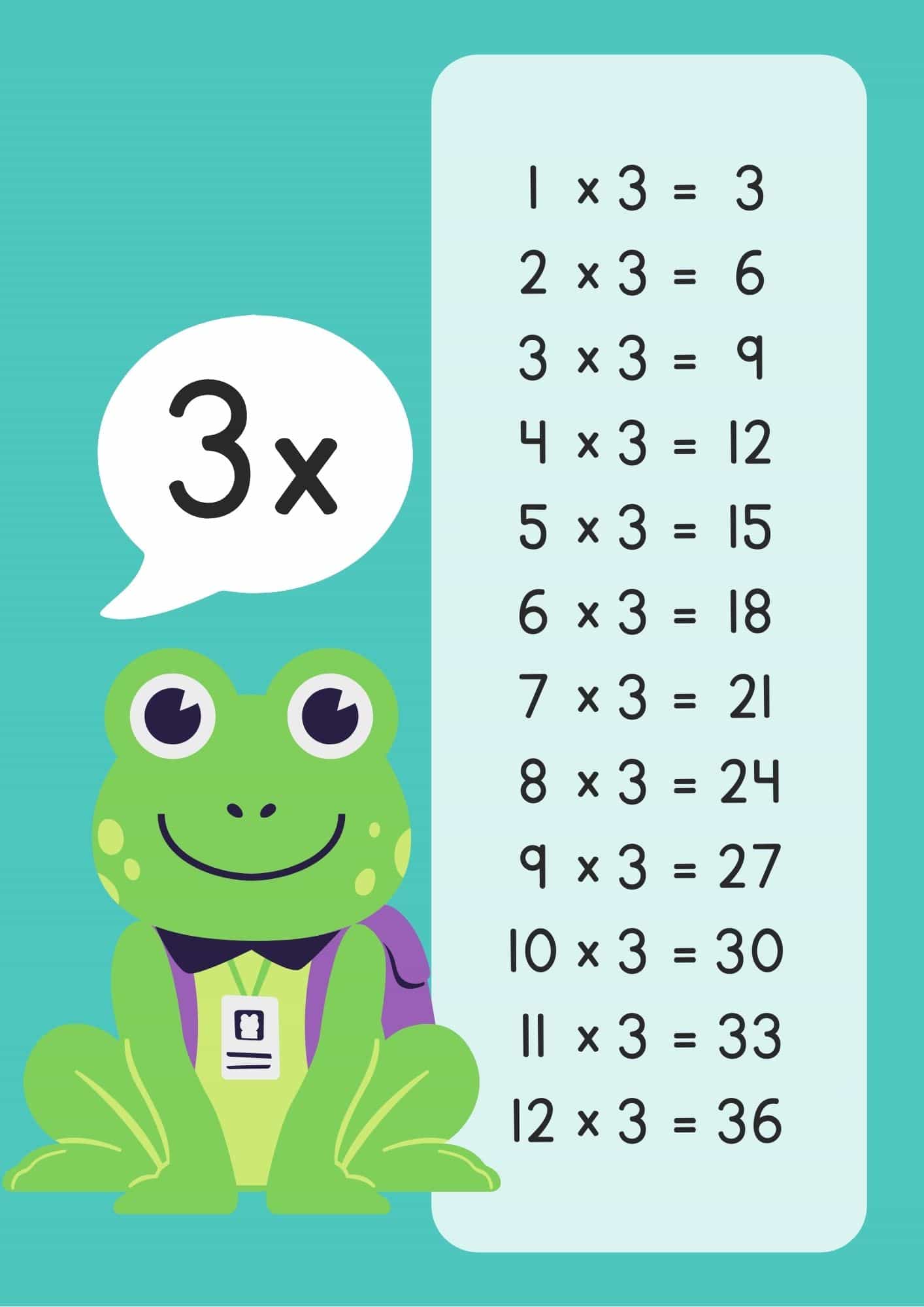 3 Times Table Multiplicationcharts Org